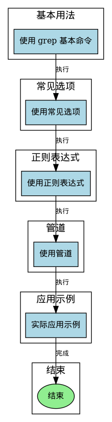 grep 使用流程图